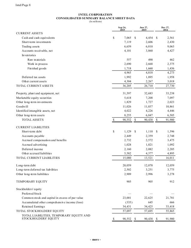 Q3 2015 Earnings Report Intel