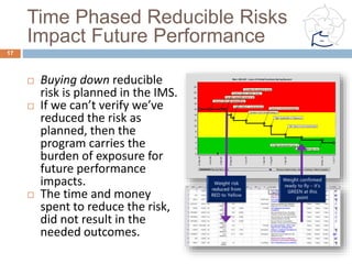 Management Reserve
¨  Calculate total project management reserve required
based on
¤  Statistical
Modeling
¤  Past
Experience
0
500
1000
1500
2000
2500
3000
3500
4000
Jan Mar May Jul Sep Nov Jan Mar May
BCWS	
  
Management	
  Reserve	
  
Schedule	
  
Reserve	
  
BAC	
  
Total	
  Funds	
  
17
 
