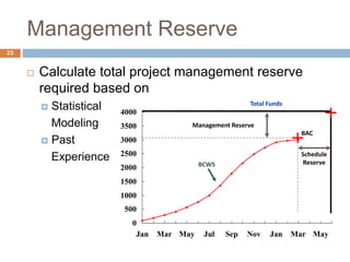Risk Retirement Plan in the IMS
Time	
  Now	
  
Es>mate	
  To	
  Comple>on	
  
Risk	
  Exposure	
  Variance	
   Schedule	
  Risk	
  Variance	
  
Plan	
  To	
  Comple>on	
  
Actual	
  to-­‐date	
  
0	
  
5000	
  
10000	
  
15000	
  
20000	
  
25000	
  
Jan	
   Mar	
   May	
   Jul	
   Sep	
   Nov	
   Jan	
   Mar	
   May	
  
23
 