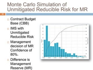 Monte Carlo Simulation for Irreducible
Duration Uncertainty
¨  Deterministic
schedule
completion date
¨  Probabilistic
completion date
¨  Difference is
schedule margin
 