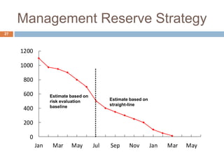 Schedule Margin Calculation
27
 