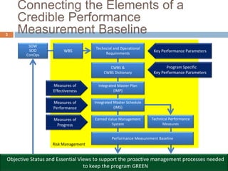 6 Steps To Developing These Elements
Step Outcome
❶
Define
WBS
§ With SOW, SOO, ConOps, WBS, and other program documents, develop
CWBS of system deliverables and work processes to produce the program
outcomes.
§ Develop CWBS Dictionary describing scope of work and Criteria for the
successful delivery of these outcomes.
❷
Build IMP
§ Develop Integrated Master Plan (IMP), showing how each system element in
the CWBS moves through the maturation process at each Program Event.
§ Define Measures of Effectiveness (MOE) for each Accomplishment.
§ Define Measures of Performance (MOP) for each Criteria.
❸
Identify
Reducible
Risks
§ For each key system element in the CWBS, identify reducible risks, probability
of occurrence, mitigation plan, and residual risk in the Risk Register.
§ Risk mitigation activities placed in IMS and PMB to assure probability of
occurrence and probability of impact reduced.
§ For risks without mitigation plans, place budget for risk in Management
Reserve (MR) to be used to handle risk when it becomes an Issue.
C
 
