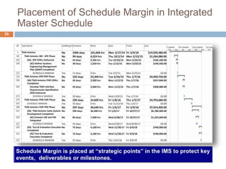Integrating the Cost, Schedule and Technical Risk
Cost, Schedule, Technical Model†
WBS
Task 100
Task 101
Task 102
Task 103
Task 104
Task 105
Task 106
Probability
Density
Function
§  Research the Project
§  Find Analogies
§  Ask Endless Questions
§  Analyze the Results
§  What can go wrong?
§  How likely is it to go wrong?
§  What is the cause?
§  What is the consequence?
Monte Carlo Simulation
Tool is Mandatory
1.0
.8
.6
.4
.2
0
Days, Facilities, Parts, People
Cumulative Distribution Function
35
 