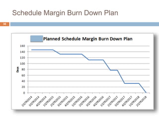 With the Risk Adjusted PMB, we now need to
inform program performance (Earned Value)
comes next.
With reducible risk, the planned reduction of
risk, on the planned date, informs program
performance.
With irreducible risk, the schedule margin
reduction as planned informs program
performance
Connecting Risk and EV36
 