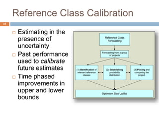 41
§  IMP/IMS Development and Execution
§  Earned Value Management Systems
§  Programmatic and Technical Risk Management
§  Proposal Management
§  DFARS Six Business Systems Integration
§  DCMA/DCAA Validation and Surveillance
glen.alleman@niwotridge.com
+1 303 241 9633
 