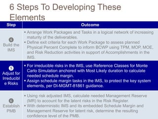 The Source of All Risk is
Irreducible and Reducible Uncertainty
5
 
