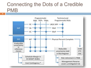 Risk Register Connects the WBS to the
Cost and Schedule Impact of a Risk
¨  Risk ID traceable to IMS for schedule impacts
¨  WBS elements collect cost impact of risk
¨  Risk handling strategies connected to IMP, IMS,
WBS, SOW, and TPM measures
Communicate
Identify
Plan
Track
Control
Analyze
8
 