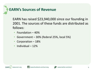 EARN’s Sources of Revenue	EARN has raised $23,940,000 since our founding in 2001. The sources of these funds are distributed as follows:Foundation – 40%Government – 30% (federal 25%, local 5%)Corporation – 18%Individual – 12%www.earn.org                         www.facebook.com/earnorg                         www.twitter.com/earn6