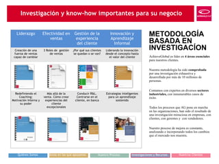 Investigación y know-how importantes para su negocio 
METODOLOGÍA 
BASADA EN 
INVESTIGACÍON 
AchieveGlobal es líder en 4 áreas esenciales 
para nuestros clientes. 
! 
Nuestra metodología ha sido comprobada 
por una investigación exhaustiva y 
desarrollada por más de 10 millones de 
personas. 
! 
Contamos con expertos en diversos sectores 
industriales, con innumerables casos de 
éxito. 
! Todos los procesos que AG pone en marcha 
en las organizaciones, han sido el resultado de 
una investigación minuciosa en empresas, con 
clientes, con gerentes y con vendedores. 
! 
Nuestro proceso de mejora es constante, 
analizando e incorporando todos los cambios 
que el mercado nos muestra. 
Liderazgo Efectividad en 
ventas 
Gestión de la 
experiencia 
del cliente 
Innovación y 
Aprendizaje 
Informal 
Creación de una 
fuerza de ventas 
capaz de cambiar 
3 Roles de gestión 
de ventas 
¿Por qué sus clientes 
se quedan o se van? 
Liderando la innovación 
desde el concepto hasta 
el valor del cliente 
!!! 
Redefiniendo el 
Coaching; 
Motivación Interna y 
su poder 
Más allá de la 
venta. Cómo crear 
experiencias del 
cliente 
excepcionales 
Conducir R&L. 
Centrarse en el 
cliente, en banca 
Estrategias inteligentes 
para un aprendizaje 
sostenido 
!!!! 
Quiénes Somos Áreas en las que apoyamos Investigaciones Nuestro Proceso y Recursos Nuestros Clientes 
 