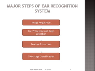 Image Acquisition


Pre-Processing and Edge
       Detection



  Feature Extraction




Two-Stage Classification




 Imran Hossain Faruk   01/28/13   5
 