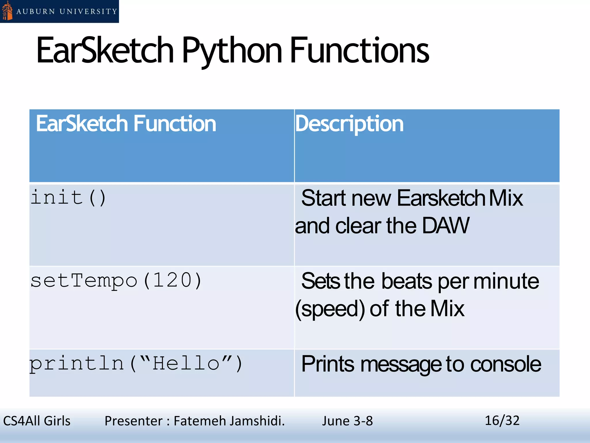 EarSketch PythonFunctions
EarSketch Function Description
init() Start new EarsketchMix
and clear the DAW
setTempo(120) Setsthe beats per minute
(speed) of the Mix
println(“Hello”) Prints messageto console
16CS4All Girls Presenter : Fatemeh Jamshidi. June 3-8 16/32
 