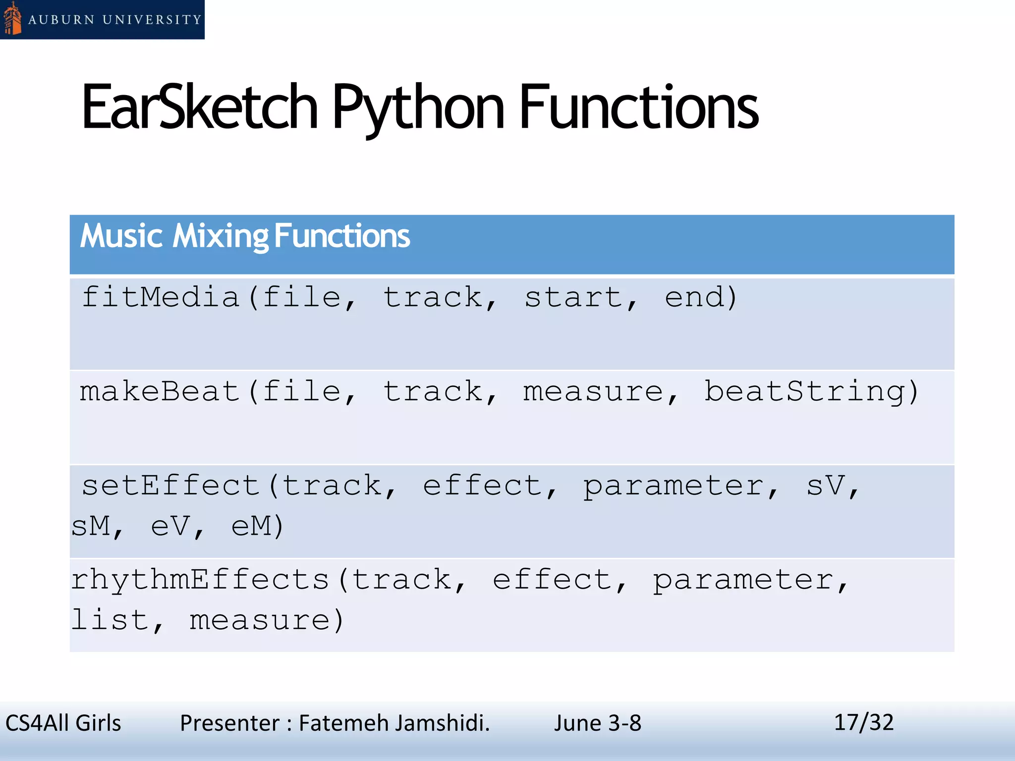 EarSketch Python Functions
Music MixingFunctions
fitMedia(file, track, start, end)
makeBeat(file, track, measure, beatString)
setEffect(track, effect, parameter, sV,
sM, eV, eM)
rhythmEffects(track, effect, parameter,
list, measure)
17CS4All Girls Presenter : Fatemeh Jamshidi. June 3-8 17/32
 