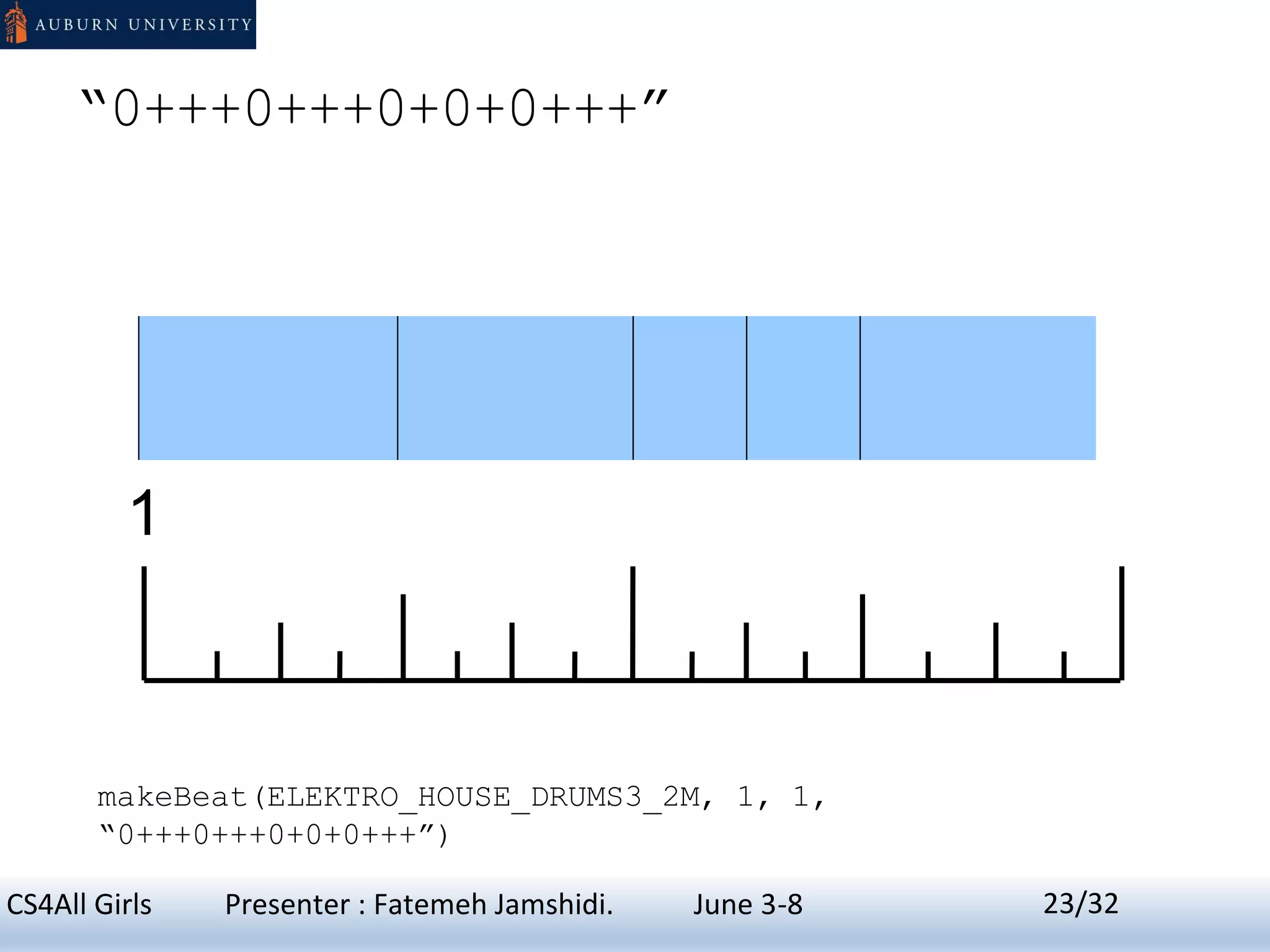 “0+++0+++0+0+0+++”
1
makeBeat(ELEKTRO_HOUSE_DRUMS3_2M, 1, 1,
“0+++0+++0+0+0+++”)
23CS4All Girls Presenter : Fatemeh Jamshidi. June 3-8 23/32
 