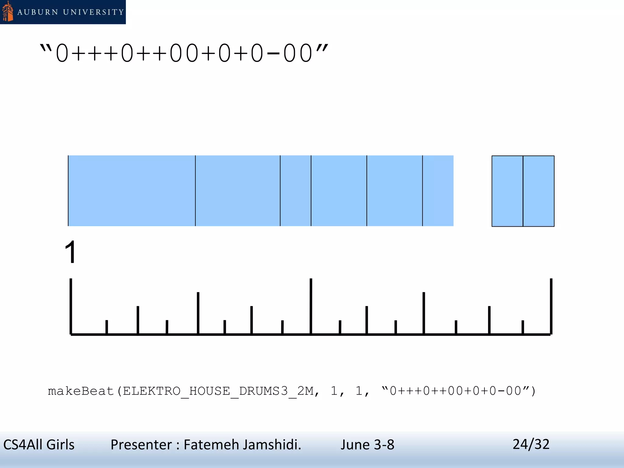 “0+++0++00+0+0-00”
1
makeBeat(ELEKTRO_HOUSE_DRUMS3_2M, 1, 1, “0+++0++00+0+0-00”)
24CS4All Girls Presenter : Fatemeh Jamshidi. June 3-8 24/32
 