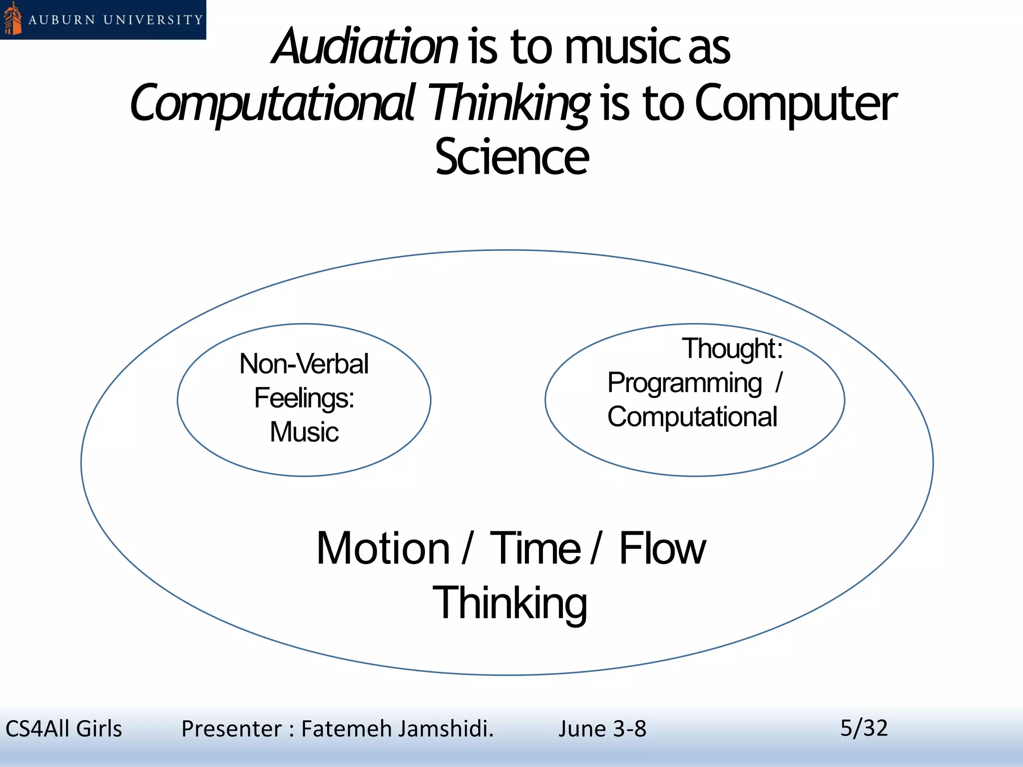 Audiationis to musicas
ComputationalThinkingis to Computer
Science
Motion / Time / Flow
Thinking
Non-Verbal
Feelings:
Music
Thought:
Programming /
Computational
5
1/CS4All Girls Presenter : Fatemeh Jamshidi. June 3-8 5/32
 