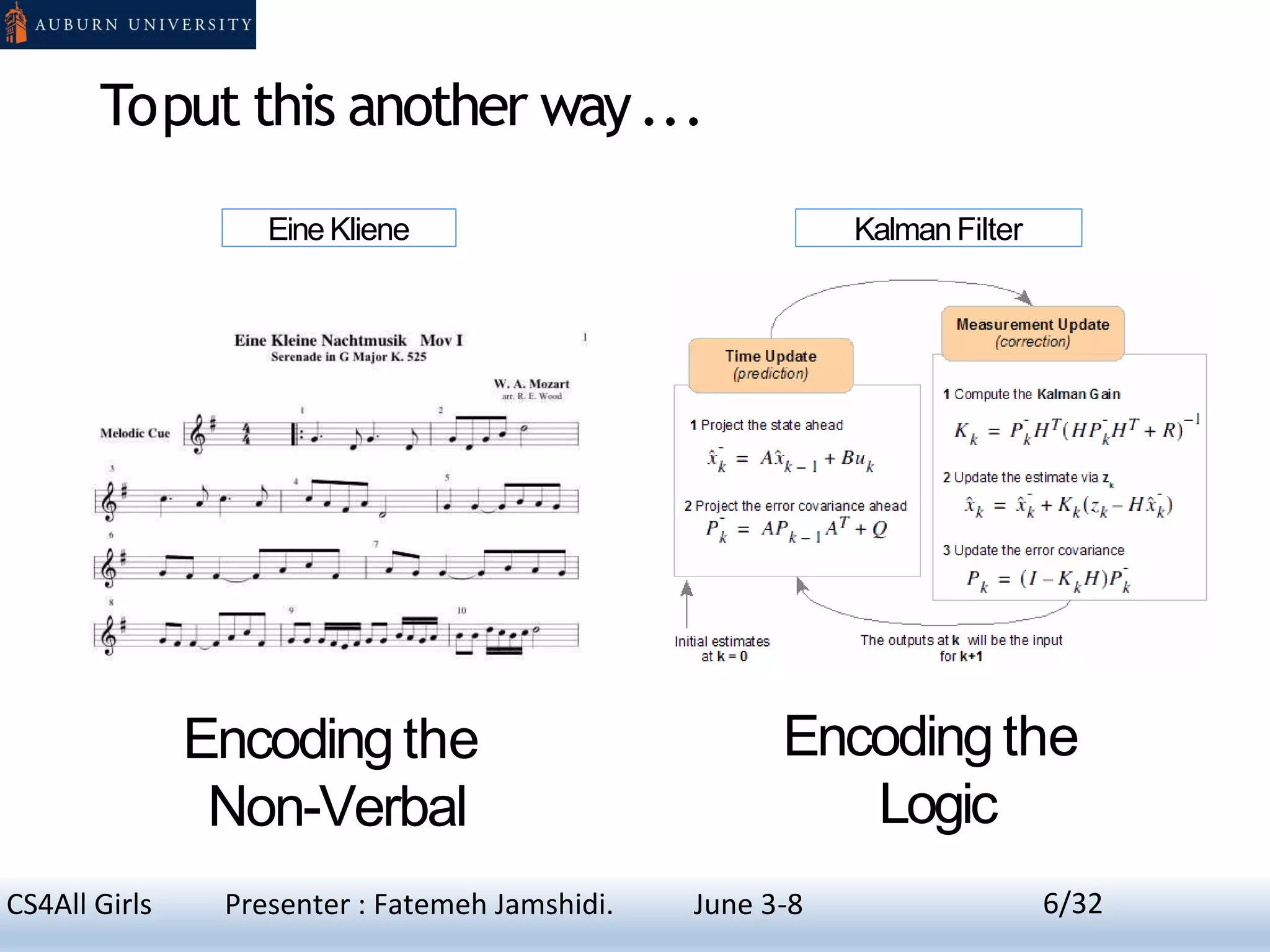 Toput this another way...
Encodingthe
Non-Verbal
Encodingthe
Logic
KalmanFilterEine Kliene
6CS4All Girls Presenter : Fatemeh Jamshidi. June 3-8 6/32
 