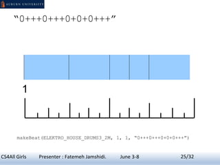 “0+++0+++0+0+0+++”
1
makeBeat(ELEKTRO_HOUSE_DRUMS3_2M, 1, 1, “0+++0+++0+0+0+++”)
25CS4All Girls Presenter : Fatemeh Jamshidi. June 3-8 25/32
 