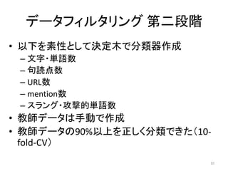 データフィルタリング 第二段階
• 以下を素性として決定木で分類器作成
– 文字・単語数
– 句読点数
– URL数
– mention数
– スラング・攻撃的単語数
• 教師データは手動で作成
• 教師データの90%以上を正しく分類できた（10-
fold-CV）
10
 