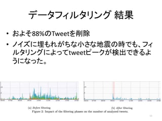 データフィルタリング 結果
• およそ88%のTweetを削除
• ノイズに埋もれがちな小さな地震の時でも、フィ
ルタリングによってtweetピークが検出できるよ
うになった。
11
 