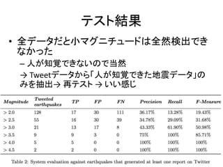 テスト結果
• 全データだと小マグニチュードは全然検出でき
なかった
– 人が知覚できないので当然
→ Tweetデータから「人が知覚できた地震データ」の
みを抽出→ 再テスト → いい感じ
18
 