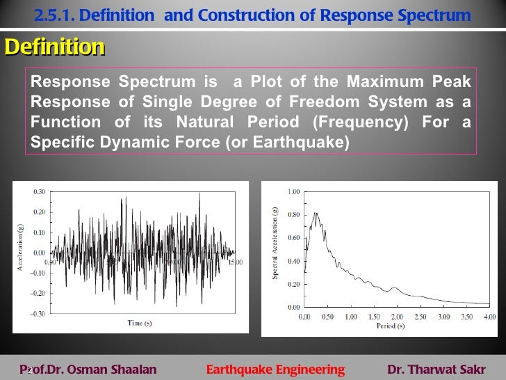Earth 0205response spectrum