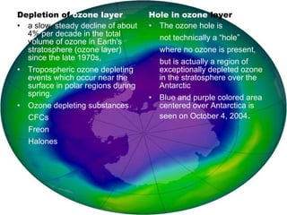 Depletion of ozone layer            Hole in ozone layer
• a slow, steady decline of about   • The ozone hole is
  4% per decade in the total          not technically a “hole”
  volume of ozone in Earth's
  stratosphere (ozone layer)            where no ozone is present,
  since the late 1970s,                 but is actually a region of
• Tropospheric ozone depleting          exceptionally depleted ozone
  events which occur near the           in the stratosphere over the
  surface in polar regions during       Antarctic
  spring.                           •   Blue and purple colored area
• Ozone depleting substances            centered over Antarctica is
   CFCs                                 seen on October 4, 2004.
   Freon
   Halones
 