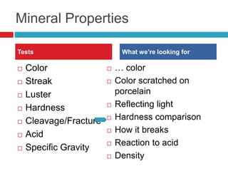 Mineral PropertiesColorStreakLusterHardnessCleavage/FractureAcidSpecific Gravity… colorColor scratched on porcelainReflecting lightHardness comparisonHow it breaksReaction to acidDensityTestsWhat we’re looking for