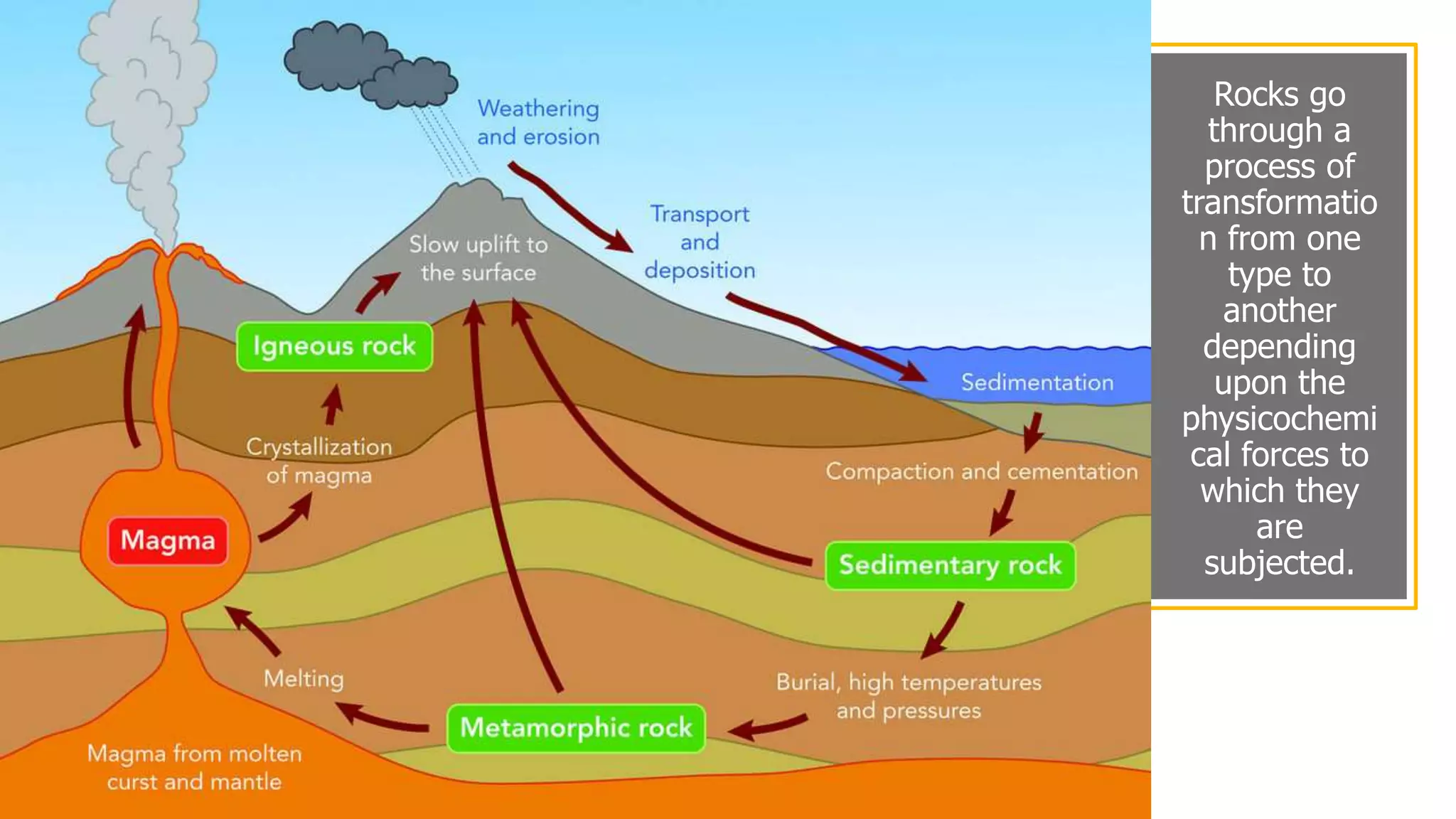 Minerals and Rocks | PPTX