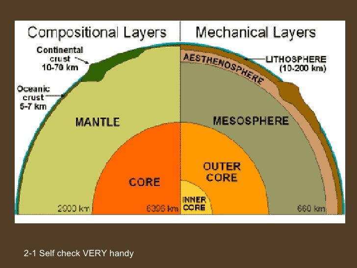 mechanical layers earth 5 of Layers Presentation Earth's mechanical layers earth 5 of Layers Presentation Earth's