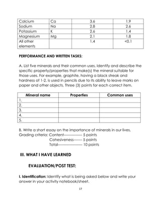 17
Calcium Ca 3.6 1.9
Sodium Na 2.8 2.6
Potassium K 2.6 1.4
Magnesium Mg 2.1 1.8
All other
elements
1.4 <0.1
PERFORMANCE AND WRITTEN TASKS:
A. List five minerals and their common uses. Identify and describe the
specific property/properties that make(s) the mineral suitable for
those uses. For example, graphite, having a black streak and
hardness of 1-2, is used in pencils due to its ability to leave marks on
paper and other objects. Three (3) points for each correct item.
Mineral name Properties Common uses
1.
2.
3.
4.
5.
B. Write a short essay on the importance of minerals in our lives.
Grading criteria: Content--------------- 5 points
Cohesiveness------- 5 points
Total-------------------- 10 points
III. WHAT I HAVE LEARNED
EVALUATION/POST TEST:
I. Identification: Identify what is being asked below and write your
answer in your activity notebook/sheet.
 