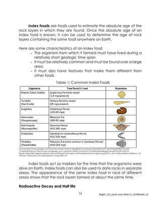 12 NegOr_Q1_Earth and LifeSci11_SLKWeek6_v2
Index fossils are fossils used to estimate the absolute age of the
rock layers in which they are found. Once the absolute age of an
index fossil is known, it can be used to determine the age of rock
layers containing the same fossil anywhere on Earth.
Here are some characteristics of an index fossil:
✓ The organism from which it formed must have lived during a
relatively short geologic time span.
✓ It must be relatively common and must be found over a large
area.
✓ It must also have features that make them different from
other fossils.
Table 1: Common Index Fossils
Source:https://www.google.com/search?q=index+fossils+images&tbm=isch&ved=2ahUKEwiTm5f-m4HrAhX6zIsBHReCDCsQ2-
cCegQIABAA&oq=index+fossils+images&gs_lcp=CgNpbWcQAzIECAAQGDoCCAA6BAgAEB46BggAEAUQHlDSoQRYvr0EYMi-
BGgAcAB4AIABdYgBjg2SAQQ0LjEymAEAoAEBqgELZ3dzLXdpei1pbWfAAQE&sclient=img&ei=EygpX9PFJ_qZr7wPl4Sy2AI&bih=603&biw=134
9#imgrc=PQuIG6FuycHcvM&imgdii=PL_PDg5a6BEU-M
Index fossils act as markers for the time that the organisms were
alive on Earth. Index fossils can also be used to date rocks in separate
areas. The appearance of the same index fossil in rock of different
areas shows that the rock layers formed at about the same time.
Radioactive Decay and Half life
 