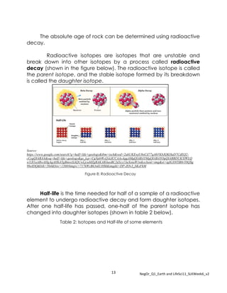 13 NegOr_Q1_Earth and LifeSci11_SLKWeek6_v2
The absolute age of rock can be determined using radioactive
decay.
Radioactive isotopes are isotopes that are unstable and
break down into other isotopes by a process called radioactive
decay (shown in the figure below). The radioactive isotope is called
the parent isotope, and the stable isotope formed by its breakdown
is called the daughter isotope.
Half-life is the time needed for half of a sample of a radioactive
element to undergo radioactive decay and form daughter isotopes.
After one half-life has passed, one-half of the parent isotope has
changed into daughter isotopes (shown in table 2 below).
Table 2: Isotopes and Half-life of some elements
Source:
https://www.google.com/search?q=half+life+geology&tbm=isch&ved=2ahUKEwjU0oCil77qAhVKbJQKHaD7CdEQ2-
cCegQIABAA&oq=half+life+geology&gs_lcp=CgNpbWcQAzICCAAyAggAMgQIABAYMgQIABAYOgQIABBDUKYfWLQ
wYJI1aABwAHgAgAHhAYgBmwiSAQUwLjcuMZgBAKABAaoBC2d3cy13aXotaW1n&sclient=img&ei=igIGX9TlB8rY0QSg
96eIDQ&bih=564&biw=1366#imgrc=717kWcBh3nkUHM&imgdii=DP-ZOv3_bKsFkM
Figure 8: Radioactive Decay
 