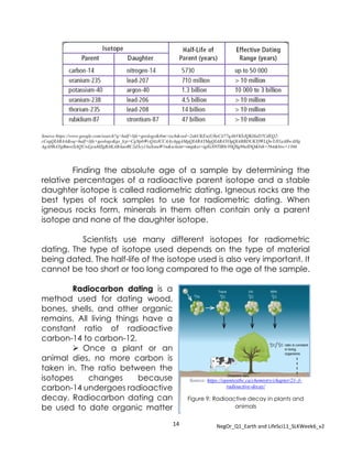 14 NegOr_Q1_Earth and LifeSci11_SLKWeek6_v2
Finding the absolute age of a sample by determining the
relative percentages of a radioactive parent isotope and a stable
daughter isotope is called radiometric dating. Igneous rocks are the
best types of rock samples to use for radiometric dating. When
igneous rocks form, minerals in them often contain only a parent
isotope and none of the daughter isotope.
Scientists use many different isotopes for radiometric
dating. The type of isotope used depends on the type of material
being dated. The half-life of the isotope used is also very important. It
cannot be too short or too long compared to the age of the sample.
Radiocarbon dating is a
method used for dating wood,
bones, shells, and other organic
remains. All living things have a
constant ratio of radioactive
carbon-14 to carbon-12.
➢ Once a plant or an
animal dies, no more carbon is
taken in. The ratio between the
isotopes changes because
carbon-14 undergoes radioactive
decay. Radiocarbon dating can
be used to date organic matter
Source:https://www.google.com/search?q=half+life+geology&tbm=isch&ved=2ahUKEwjU0oCil77qAhVKbJQKHaD7CdEQ2-
cCegQIABAA&oq=half+life+geology&gs_lcp=CgNpbWcQAzICCAAyAggAMgQIABAYMgQIABAYOgQIABBDUKYfWLQwYJI1aABwAHg
AgAHhAYgBmwiSAQUwLjcuMZgBAKABAaoBC2d3cy13aXotaW1n&sclient=img&ei=igIGX9TlB8rY0QSg96eIDQ&bih=564&biw=1366
Source: https://opentextbc.ca/chemistry/chapter/21-3-
radioactive-decay/
Figure 9: Radioactive decay in plants and
animals
 