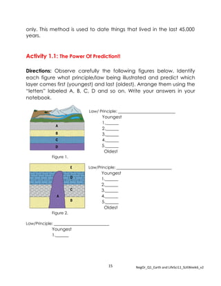 15 NegOr_Q1_Earth and LifeSci11_SLKWeek6_v2
only. This method is used to date things that lived in the last 45,000
years.
Activity 1.1: The Power Of Prediction!!
Directions: Observe carefully the following figures below. Identify
each figure what principle/law being illustrated and predict which
layer comes first (youngest) and last (oldest). Arrange them using the
“letters” labeled A, B, C, D and so on. Write your answers in your
notebook.
Law/ Principle: _____________________________
Youngest
1.______
2.______
3.______
4.______
5.______
Oldest
Figure 1.
Law/Principle: ____________________________
Youngest
1.______
2.______
3.______
4.______
5.______
Oldest
Figure 2.
Law/Principle: ____________________________
Youngest
1.______
 
