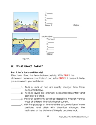 16 NegOr_Q1_Earth and LifeSci11_SLKWeek6_v2
2.______
3.______
4.______
5.______
6.______
Figure 3. Oldest
Law/Principle: ____________________________
Youngest
1.______
2.______
3.______
4.______
5. ______
Oldest
Figure 4.
III.MWHAT I HAVE LEARNED
Part 1. Let’s Rock and Decide!
Directions. Read the items below carefully. Write TRUE if the
statement conveys correct idea/s and write FALSE if it does not. Write
your answers in your notebook.
_________1. Beds of rock on top are usually younger than those
deposited below.
_________2. All rock layers are originally deposited horizontally and
can later be tilted.
_________3. The rock sediments could be deposited through various
ways at different intervals except current.
_________4. With the passage of time and the accumulation of more
particles, and often with chemical changes, the
sediments at the bottom of the pile become rock.
 