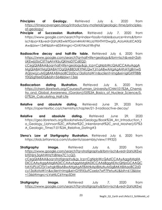 23 NegOr_Q1_Earth and LifeSci11_SLKWeek6_v2
Principles of Geology. Retrieved July 6, 2020 from
https://timescavengers.blog/introductory-material/geologic-time/principles-
of-geology/
Principle of Succession illustration. Retrieved July 7, 2020 from
https://www.google.com/search?q=index+fossils+table&source=lnms&tbm=
isch&sa=X&ved=2ahUKEwiktfGom4HrAhWzJaYKHTHYDwgQ_AUoAXoECA0Q
Aw&biw=1349&bih=603#imgrc=GVKYlALKYRvjFM
Radioactive decay and half-life table. Retrieved July 6, 2020 from
https://www.google.com/search?q=half+life+geology&tbm=isch&ved=2ah
UKEwjU0oCil77qAhVKbJQKHaD7CdEQ2-
cCegQIABAA&oq=half+life+geology&gs_lcp=CgNpbWcQAzICCAAyAggA
MgQIABAYMgQIABAYOgQIABBDUKYfWLQwYJI1aABwAHgAgAHhAYgBmwiS
AQUwLjcuMZgBAKABAaoBC2d3cy13aXotaW1n&sclient=img&ei=igIGX9TlB8r
Y0QSg96eIDQ&bih=564&biw=1366
Radiocarbon dating illustration. Retrieved July 6, 2020 from
https://chem.libretexts.org/Courses/Furman_University/CHM101%3A_Chemis
try_and_Global_Awareness_(Gordon)/05%3A_Basics_of_Nuclear_Science/5.
07%3A_Calculating_Half-Life
Relative and absolute dating. Retrieved June 29, 2020 from
https://opentextbc.ca/chemistry/chapter/21-3-radioactive-decay/
Relative and absolute dating. Retrieved June 29, 2020
https://geo.libretexts.org/Bookshelves/Geology/Book%3A_An_Introduction_t
o_Geology_(Johnson%2C_Affolter%2C_Inkenbrandt%2C_and_Mosher)/07%3
A_Geologic_Time/7.01%3A_Relative_Dating#3
Steno’s Law of Startigraphy illustration. Retrieved July 6, 2020 from
https://kids.britannica.com/students/assembly/view/199325
Stratigraphy image. Retrieved July 6, 2020 from
https://www.google.com/search?q=stratigraphy&tbm=isch&ved=2ahUKEwj
b9ZHjnL3qAhWHzYsBHex7C1cQ2-
cCegQIABAA&oq=stratigraphy&gs_lcp=CgNpbWcQAzICCAAyAggAMgIIA
DICCAAyAggAMgIIADICCAAyAggAMgIIADICCAA6BggAEAcQHjoGCAAQC
hAYUPLUCFjV1whgkt8IaABwAHgAgAF8iAHkApIBAzAuM5gBAKABAaoBC2d3
cy13aXotaW1n&sclient=img&ei=GYIFX5uFCoebr7wP7PetuAU&bih=613&biw
=1366#imgrc=LVaHiLC6Ymp5DM
Stratigraphy image. Retrieved July 7, 2020 from
https://www.google.com/search?q=stratigraphy&tbm=isch&ved=2ahUKEwj
 