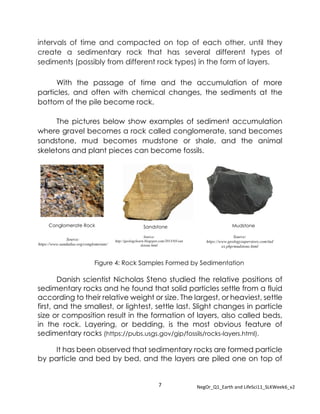 7 NegOr_Q1_Earth and LifeSci11_SLKWeek6_v2
Source:
http://geologylearn.blogspot.com/2015/03/san
dstone.html
intervals of time and compacted on top of each other, until they
create a sedimentary rock that has several different types of
sediments (possibly from different rock types) in the form of layers.
With the passage of time and the accumulation of more
particles, and often with chemical changes, the sediments at the
bottom of the pile become rock.
The pictures below show examples of sediment accumulation
where gravel becomes a rock called conglomerate, sand becomes
sandstone, mud becomes mudstone or shale, and the animal
skeletons and plant pieces can become fossils.
Figure 4: Rock Samples Formed by Sedimentation
Danish scientist Nicholas Steno studied the relative positions of
sedimentary rocks and he found that solid particles settle from a fluid
according to their relative weight or size. The largest, or heaviest, settle
first, and the smallest, or lightest, settle last. Slight changes in particle
size or composition result in the formation of layers, also called beds,
in the rock. Layering, or bedding, is the most obvious feature of
sedimentary rocks (https://pubs.usgs.gov/gip/fossils/rocks-layers.html).
It has been observed that sedimentary rocks are formed particle
by particle and bed by bed, and the layers are piled one on top of
Conglomerate Rock Sandstone Mudstone
Source:
https://www.sandatlas.org/conglomerate/
Source:
https://www.geologysuperstore.com/ind
ex.php/mudstone.html
 
