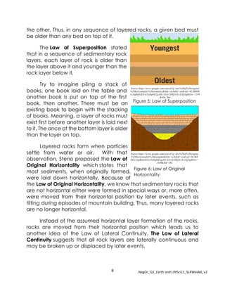 8 NegOr_Q1_Earth and LifeSci11_SLKWeek6_v2
the other. Thus, in any sequence of layered rocks, a given bed must
be older than any bed on top of it.
The Law of Superposition stated
that in a sequence of sedimentary rock
layers, each layer of rock is older than
the layer above it and younger than the
rock layer below it.
Try to imagine piling a stack of
books, one book laid on the table and
another book is put on top of the first
book, then another. There must be an
existing book to begin with the stacking
of books. Meaning, a layer of rocks must
exist first before another layer is laid next
to it. The once at the bottom layer is older
than the layer on top.
Layered rocks form when particles
settle from water or air. With that
observation, Steno proposed the Law of
Original Horizontality which states that
most sediments, when originally formed,
were laid down horizontally. Because of
the Law of Original Horizontality, we know that sedimentary rocks that
are not horizontal either were formed in special ways or, more often,
were moved from their horizontal position by later events, such as
tilting during episodes of mountain building. Thus, many layered rocks
are no longer horizontal.
Instead of the assumed horizontal layer formation of the rocks,
rocks are moved from their horizontal position which leads us to
another idea of the Law of Lateral Continuity. The Law of Lateral
Continuity suggests that all rock layers are laterally continuous and
may be broken up or displaced by later events.
Figure 6: Law of Original
Horizontality
Figure 5: Law of Superposition
Source:https://www.google.com/search?q=law%20of%20original
%20horizontality%20examples&tbm=isch&hl=en&ved=0CJkBEK
zcAigBahcKEwiYu6qtkKLqAhUAAAAAHQAAAAAQAg&biw=1349
&bih=564
Source:https://www.google.com/search?q=law%20of%20origina
l%20horizontality%20examples&tbm=isch&hl=en&ved=0CJkB
EKzcAigBahcKEwiYu6qtkKLqAhUAAAAAHQAAAAAQAg&biw=
1349&bih=564
 