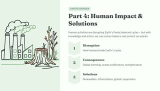 CHAPTER OVERVIEW
Part 4: Hu a I pact
Solutio
Human activities are disrupting Earth's finely balanced cycles — but with
knowledge and action, we can restore balance and protect our planet.
1
Di ruptio
How humans break Earth's cycles
2
Co eque ce
Global warming, ocean acidification, eutrophication
3
Solutio
Renewables, reforestation, global cooperation
 
