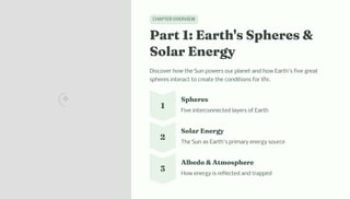 CHAPTER OVERVIEW
Part 1: Eart ' Sp ere
Solar E ergy
Discover how the Sun powers our planet and how Earth's five great
spheres interact to create the conditions for life.
1
Sp ere
Five interconnected layers of Earth
2
Solar E ergy
The Sun as Earth's primary energy source
3
Albedo At o p ere
How energy is reflected and trapped
 