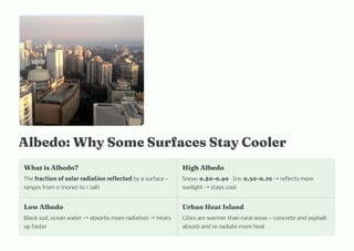 Albedo: Why Some Surfaces Stay Cooler
What is Albedo?
The fraction of solar radiation reflected by a surface —
ranges from 0 (none) to 1 (all)
High Albedo
Snow: 0.80–0.90 · Ice: 0.50–0.70 →reflects more
sunlight →stays cool
Low Albedo
Black soil, ocean water →absorbs more radiation →heats
up faster
Urban Heat Island
Cities are warmer than rural areas — concrete and asphalt
absorb and re-radiate more heat
 