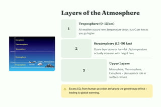 Layer of t e At o p ere
1
Tropo p ere (0–12 k )
All weather occurs here; temperature drops ~6.5°C per km as
you go higher
2
Strato p ere (12–50 k )
Ozone layer absorbs harmful UV; temperature
actually increases with height here
3
Upper Layer
Mesosphere, Thermosphere,
Exosphere — play a minor role in
surface climate
Excess CO₂ from human activities enhances the greenhouse effect —
leading to global warming.
 
