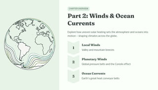 CHAPTER OVERVIEW
Part 2: Wi d Ocea
Curre t
Explore how uneven solar heating sets the atmosphere and oceans into
motion — shaping climates across the globe.
1
Local Wi d
Valley and mountain breezes
2
Pla etary Wi d
Global pressure belts and the Coriolis effect
3
Ocea Curre t
Earth's great heat conveyor belts
 