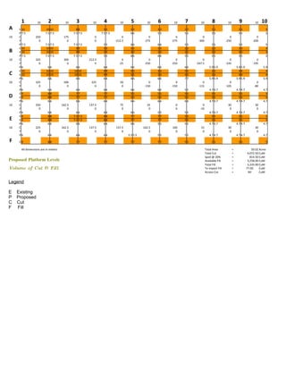 1           10      2            10      3         10      4          10      5         10    6     10    7       10          8           10          9             10    10
A     E 10                10 10                 88                55                33               33          22                 22                      33                     3
      P 7.5              7.5 7.5              7.5 7.5           7.5 7.5             66               55          55                 55                      55                     5
10    C           250                  175                 0                   0                0            0            0                        0                        0
      F             0                    0                 0              -212.5             -275         -275         -300                     -250                     -200
      P 7.5              7.5 7.5              7.5 7.5            55                 66               66          55                 55                      55                     5
      E 10                10 10                 99               55                 33               33          22                 22                      33                     3
B     E 10                10 10                 99               55                 33               33          22                 22                      33                     3
      P 7.5              7.5 7.5              7.5 7.5            55                 66               66          55                 55                      55                     5
10    C           325                  300              212.5                 0                 0            0             0                       0                        0
      F             0                    0                  0               -25              -250         -250        -247.5                    -245                     -195
      P6                   66                  66                66                 66               66          66               5.9 5.9                  5.9 5.9                5.9
      E 10                10 10               10 10              99                 55               33          55                 33                       44                     4
C     E 10                10 19               10 10              99                 55               33          55                 33                       44                     4
      P6                   66                  66                66                 66               66          77               5.9 5.9                  5.9 5.9                5.9
10    C           325                  500               225                 50                 0            0            0                        0                         0
      F             0                    0                 0                  0              -150         -150         -115                     -105                       -80
      P6                   66                  66                66                 66               66          55               4.7 4.7                  4.7 4.7                4.7
      E9                   88                  77                77                 55               55          55                 55                       55                     5
D     E9                   88                  77                77                 55               55          55                 55                       55                     5
      P6                   66                  66                66                 66               66          66               4.7 4.7                  4.7 4.7                4.7
10    C           250                 162.5             137.5                75                25           0             0                      30                        30
      F             0                     0                 0                 0                 0           0           -10                       0                         0
      P6                   66                   66               66                 66               55          55               4.7 4.7                  4.7 4.7                4.7
      E9                   88                 7.5 7.5            88                 77               77          55                 55                       55                     5
E     E9                   88                 7.5 7.5            88                 77               77          55                 55                       55                     5
      P6                   66                   66               66                 66               55          55               4.7 4.7                  4.7 4.7                4.7
10    C           225                 162.5             137.5             137.5              162.5        100            15                      30                        30
      F             0                     0                 0                 0                  0          0             0                       0                         0
      P6                   66                  66                66                5.5 5.5           55          55               4.7 4.7                  4.7 4.7                4.7
F     E8                   88                  77                77                 77               77          55                 55                      55                     5

       All dimensions are in meters                                                                                            Total Area              =                 50.02 Acres
                                                                                                                               Total Cut               =              4,072.50 CuM
                                                                                                                               Spoil @ 20%             =                814.50 CuM
Proposed Platform Levels                                                                                                       Available Fill          =              3,258.00 CuM
                                                                                                                               Total Fill              =              3,335.00 CuM
Volume of Cut & Fill                                                                                                           To import Fill          =             77.00     CuM
                                                                                                                               Access Cut              =              Nil      CuM


Legend

E    Existing
P    Proposed
C    Cut
F    Fill
 