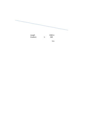 Length          1500 m
Gradient   1:    500

                   3m
 
