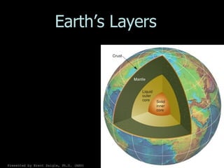 Earth’s Layers  Presented by Brent Daigle, Ph.D. (ABD) 