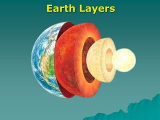 Earth Layers
 