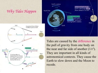 Why Tides Happen
Tides are caused by the difference in
the pull of gravity from one body on
the near and far side of another (1/r3).
They are important in all kinds of
astronomical contexts. They cause the
Earth to slow down and the Moon to
recede.
 