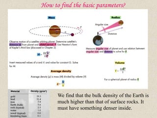 How to find the basic parameters?
We find that the bulk density of the Earth is
much higher than that of surface rocks. It
must have something denser inside.
 