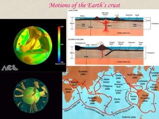 Motions of the Earth’s crust
 